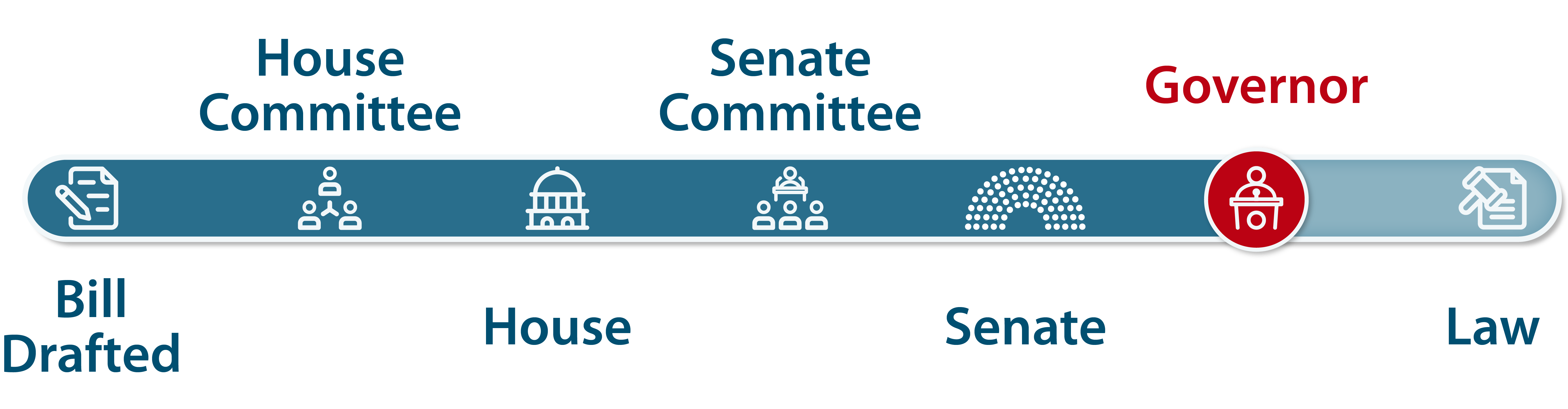 Legislative-Process-Graphics_House-Senate-05